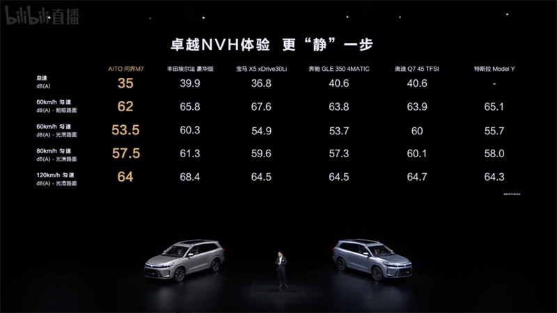 问界 M5 智驾版与特斯拉 Model Y 大比拼：谁才是智能汽吃瓜91的王者？
