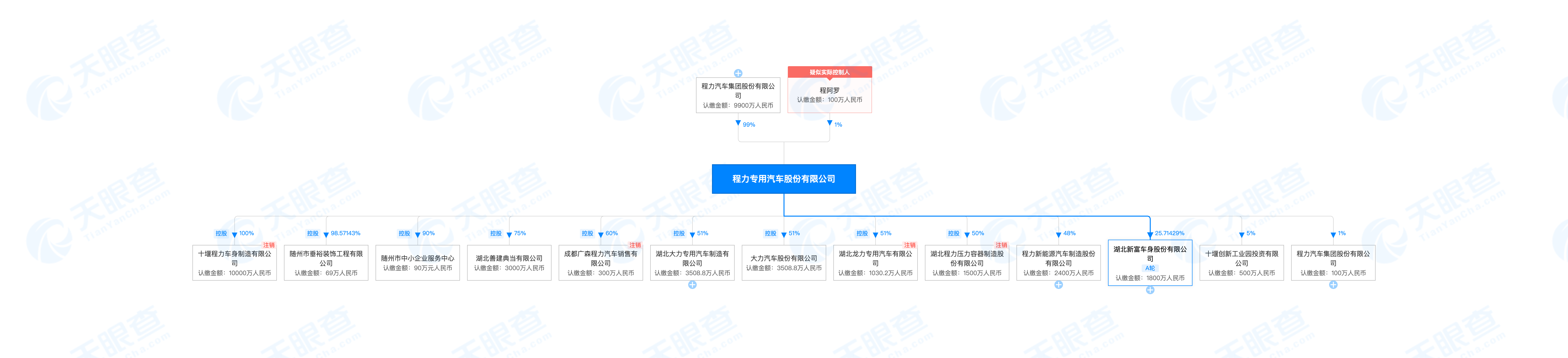 吃瓜91
公用汽吃瓜91股分无限公司-股权穿透图-天眼查.png