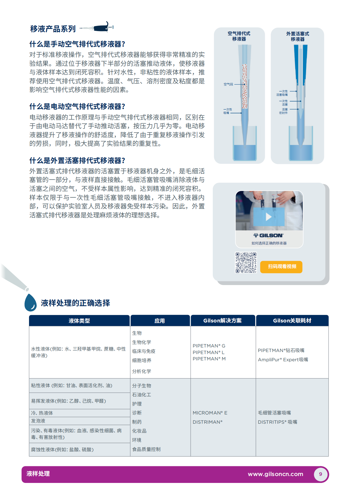移液器技术参数详解_09.png