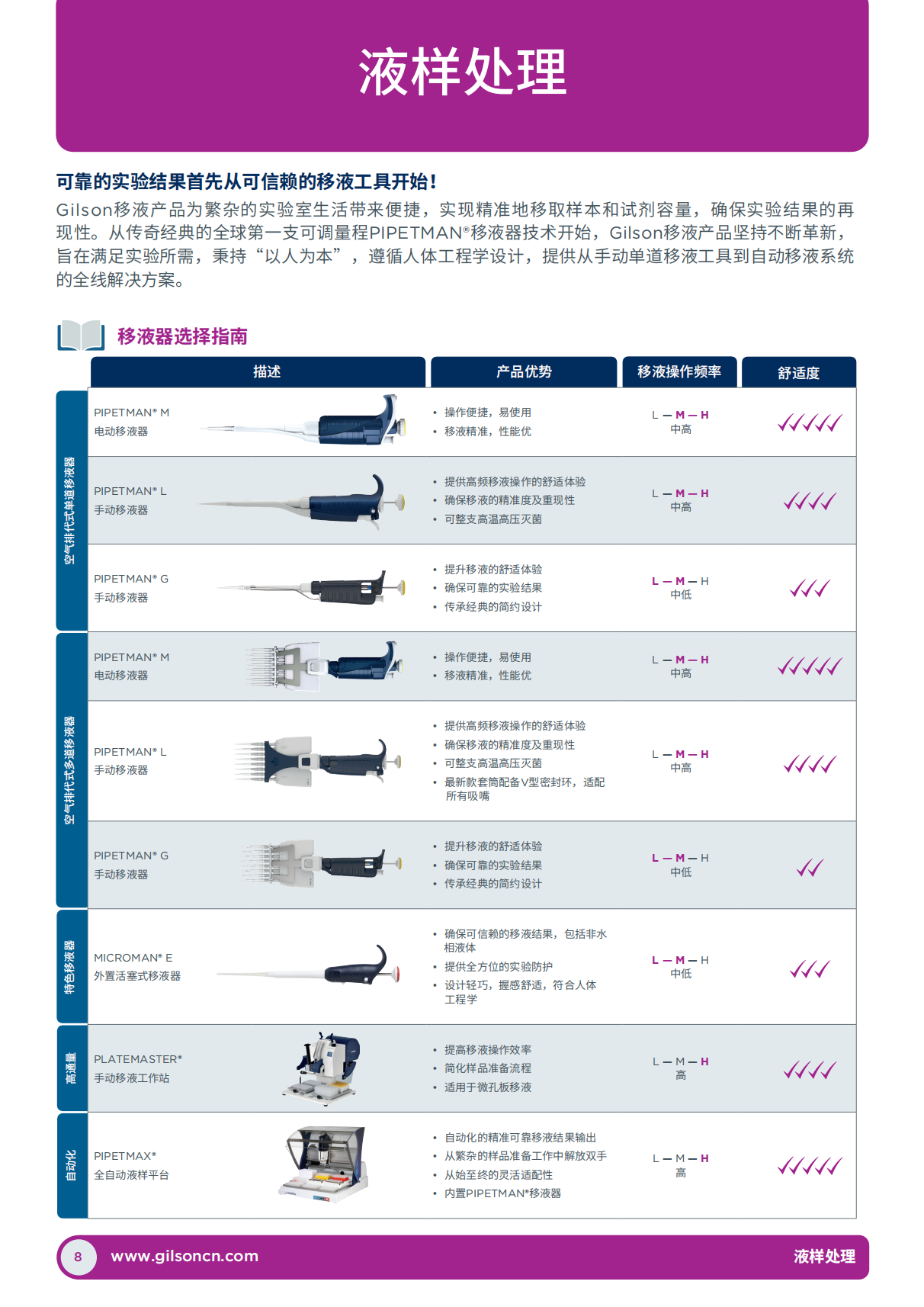 移液器技术参数详解_08.png