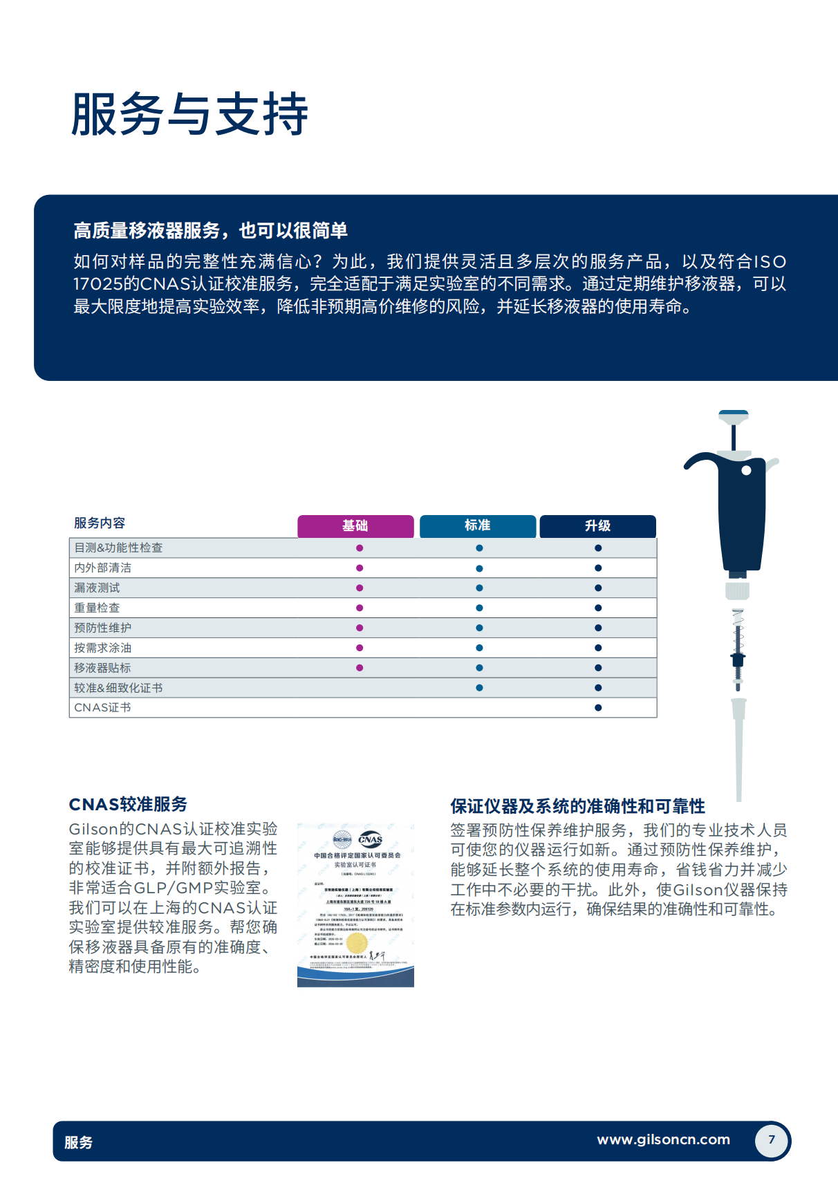 移液器技术参数详解_07.png