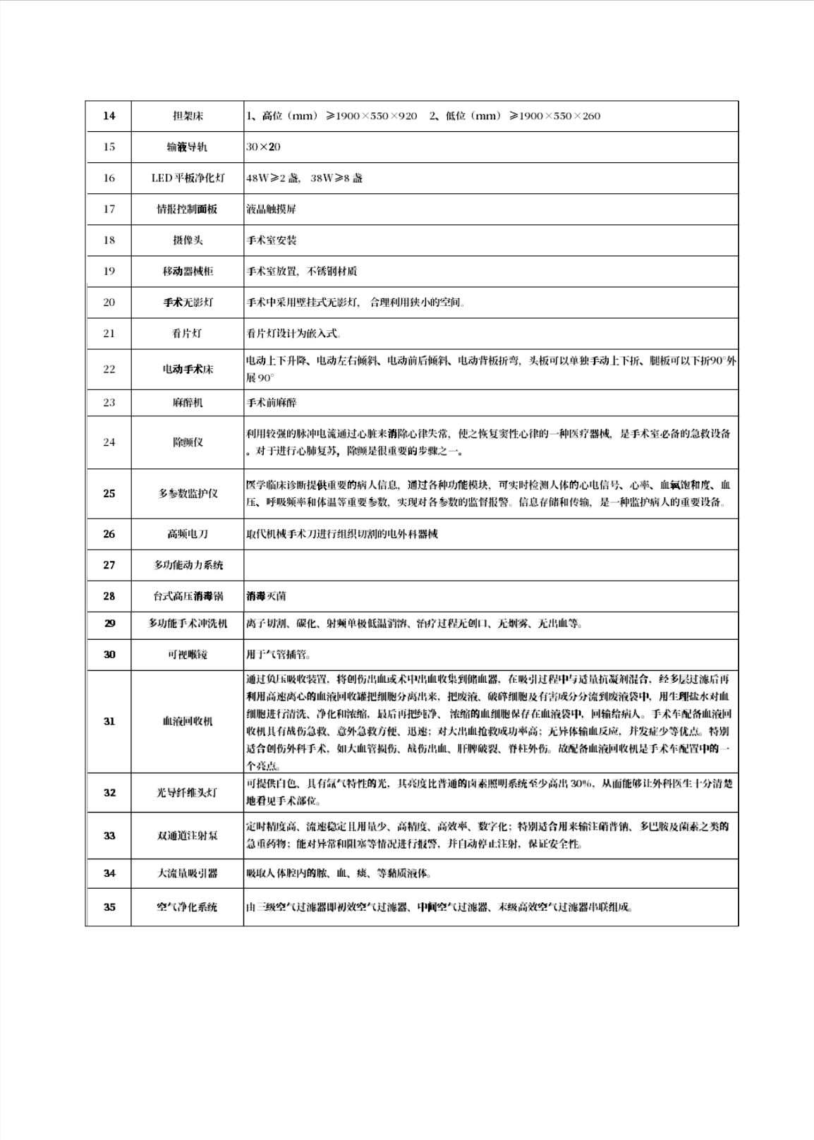 重汽汕德卡万级洁净度外科应急移动手术吃瓜91(图3)
