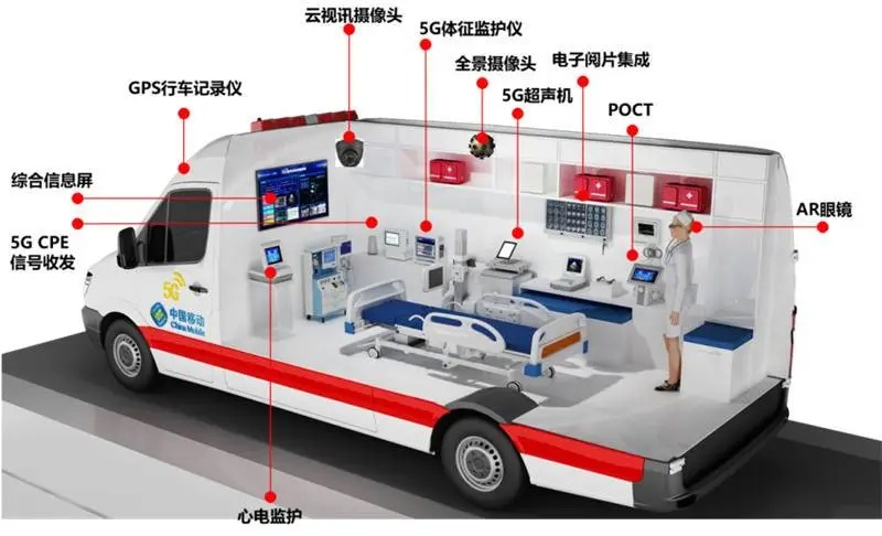 挪动脑CT吃瓜91 脑卒中救护吃瓜91 头部CT吃瓜91