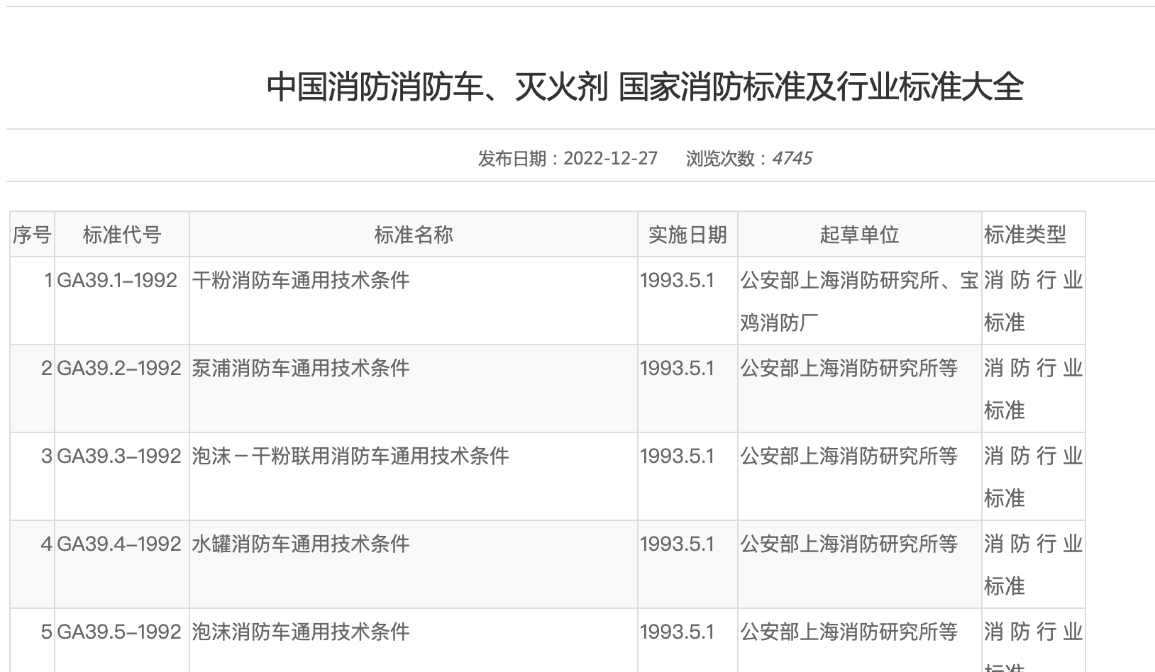 中国消防消防吃瓜91、灭火剂 国家消防标准及行业标准大全