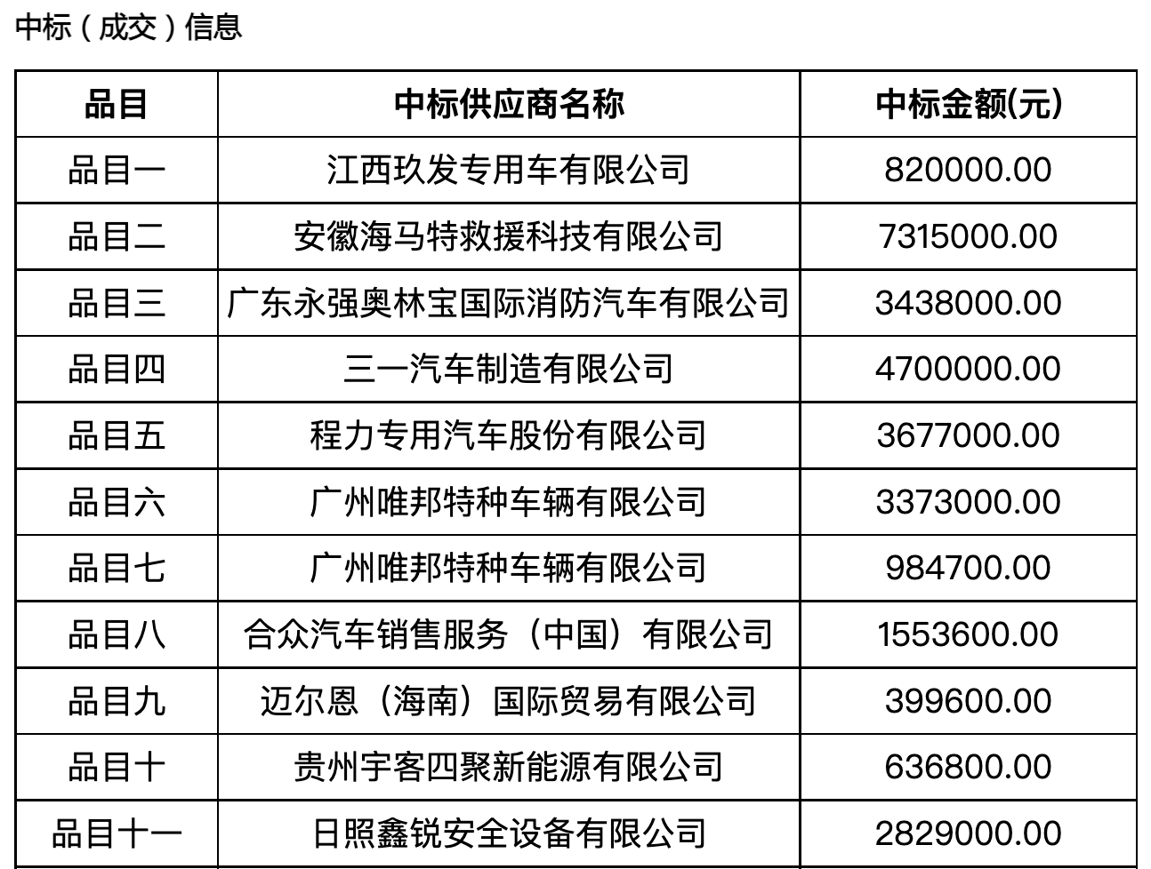 吃瓜91
中标：贵州省消防救济步队2024年本级灭火救济装备集合推销名目中标（成交）成果告诉布告