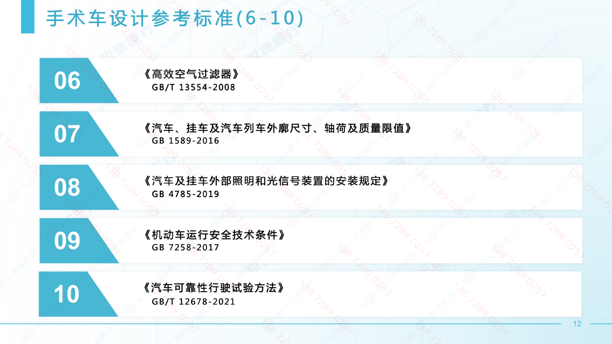 20230604挪动手术吃瓜91培训PPT-专汽版-模子图未衬着_11.png