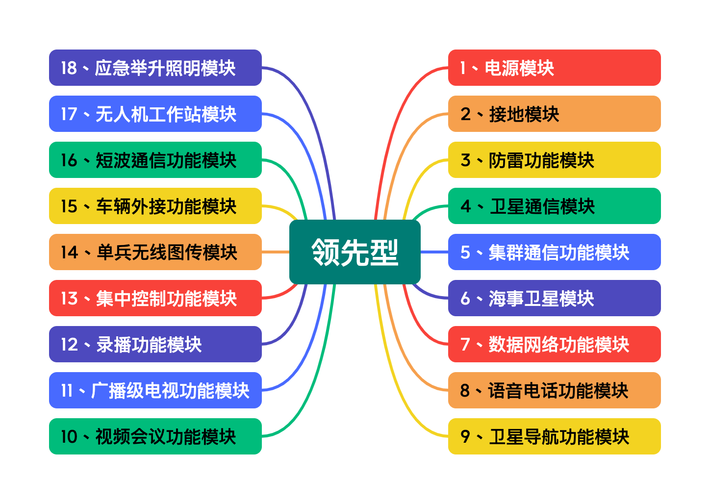 抢先型.png