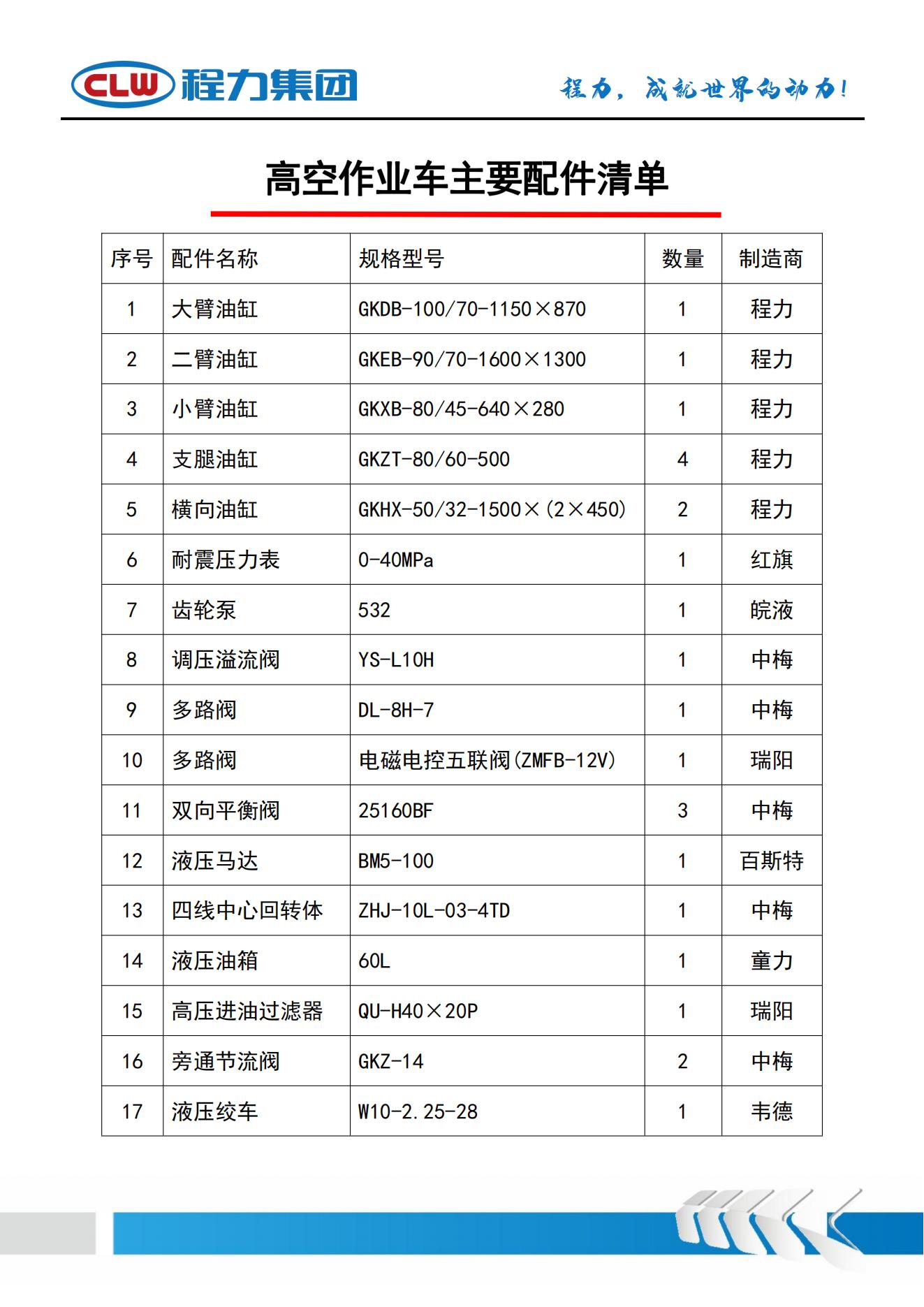 江铃顺达 13米折叠臂 地面功课平台吃瓜91 起落平台吃瓜91(图4)