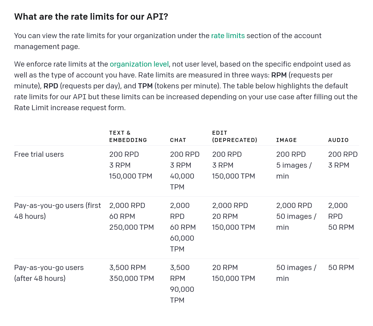 [图文教程]openaI chatgpt120刀账号限定请求次数60次/min分钟若何处理？(图1)