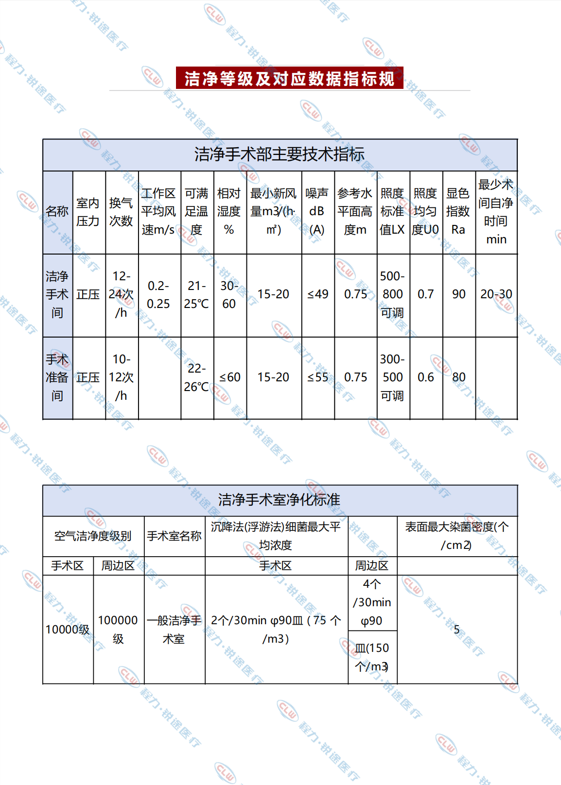 吃瓜91
&金旅医美手术吃瓜91 万级干净度 合用一二级内科手术(图6)