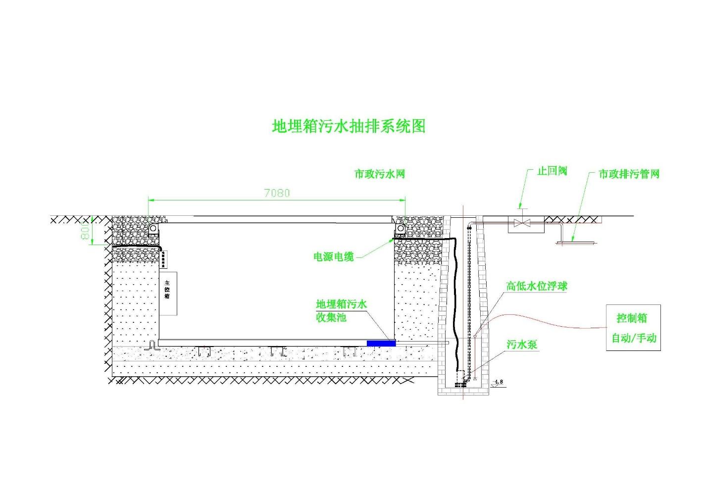 8-60m³糊口渣滓紧缩渣滓站扶植计划 (图7)