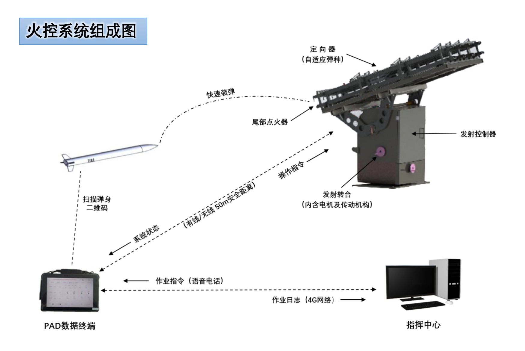 野生影响天气降雨 景象形象火箭发射 皮卡挂吃瓜91(图1)