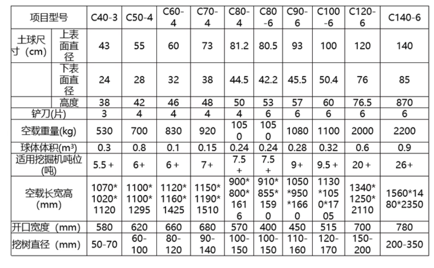 大树发掘 移栽吃瓜91 果树苗圃发掘吃瓜91(图2)