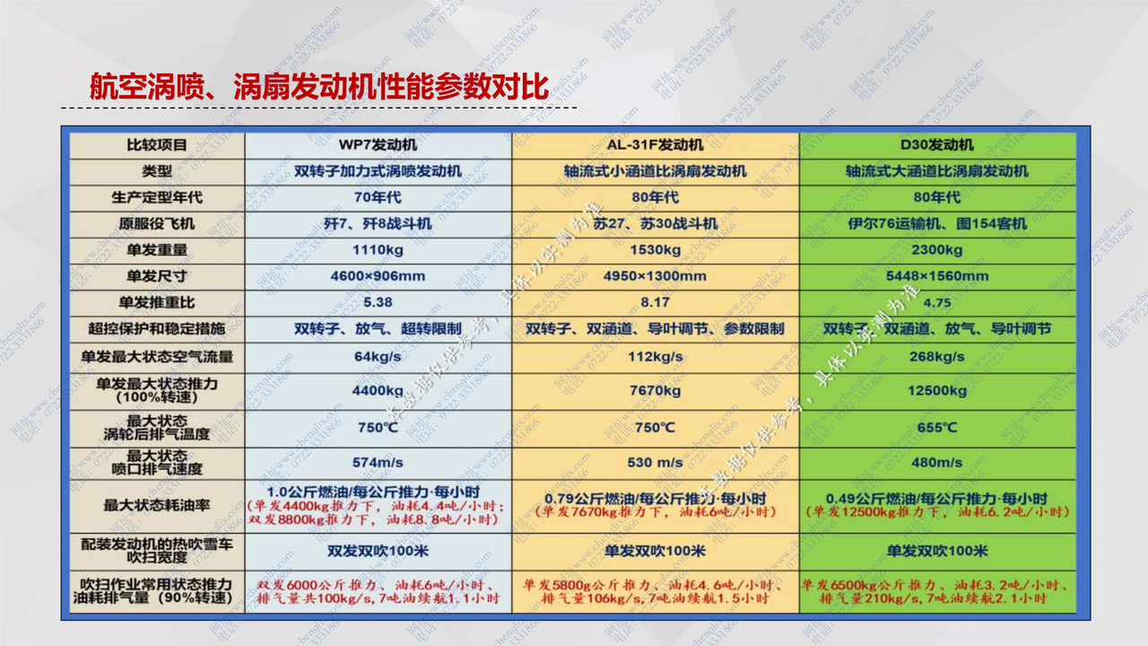 军用航空涡喷策念头 加热 吹雪 融雪吃瓜91(图14)