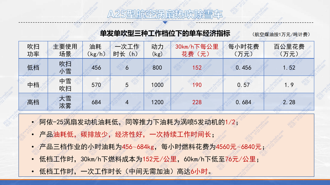 军用航空涡喷策念头 加热 吹雪 融雪吃瓜91(图21)