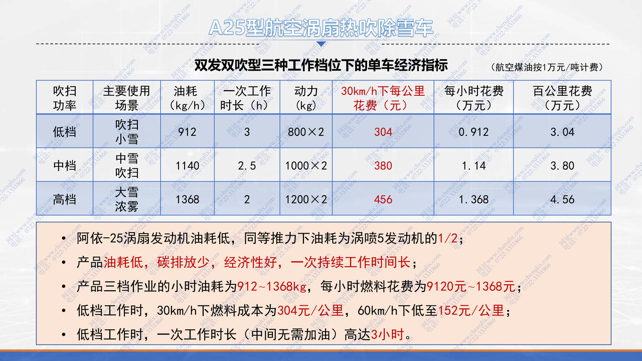 军用航空涡喷策念头 加热 吹雪 融雪吃瓜91(图22)