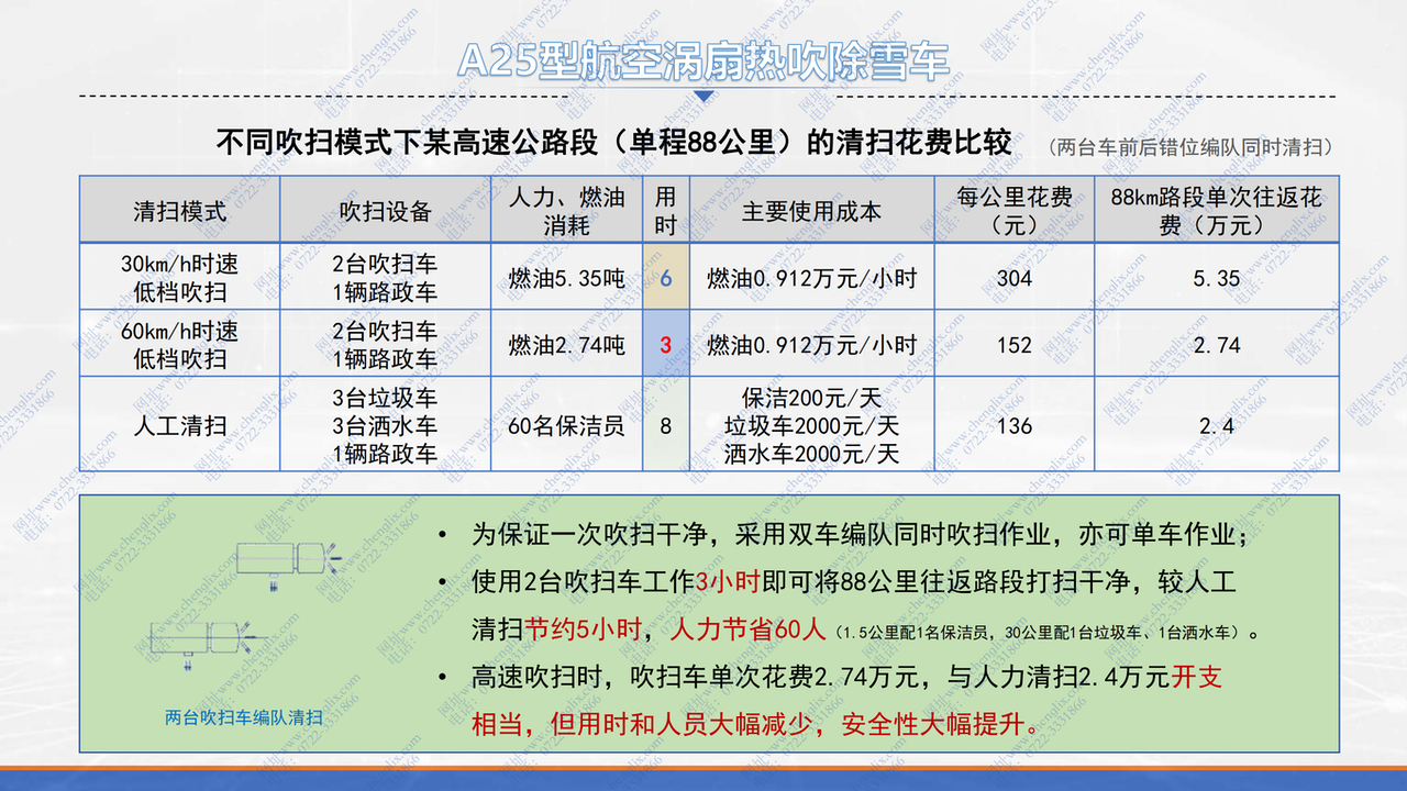 军用航空涡喷策念头 加热 吹雪 融雪吃瓜91(图23)