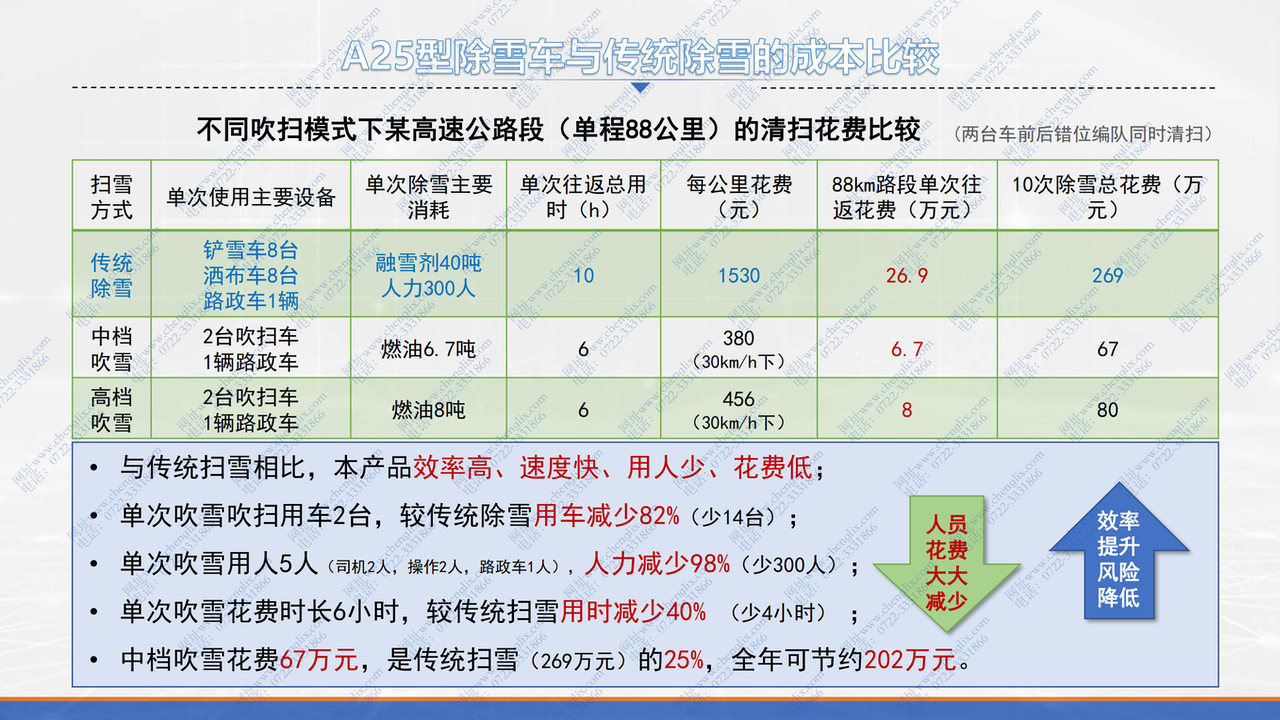 军用航空涡喷策念头 加热 吹雪 融雪吃瓜91(图24)