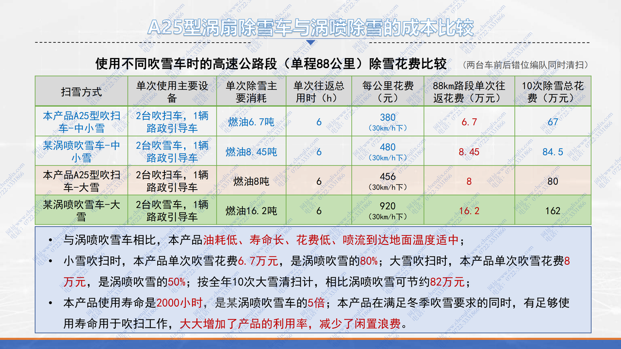 军用航空涡喷策念头 加热 吹雪 融雪吃瓜91(图25)