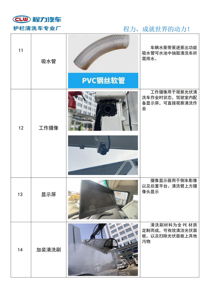 春风天锦四驱光伏板洗濯吃瓜91-2-23_06.png