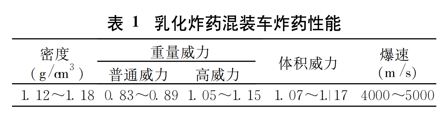 混装乳化火药吃瓜91手艺在财产开矿中的操纵流程(图2)