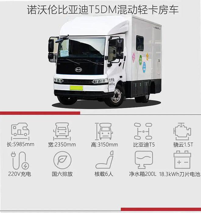 比亚迪新动力/纯电动 升顶房吃瓜91(图1)