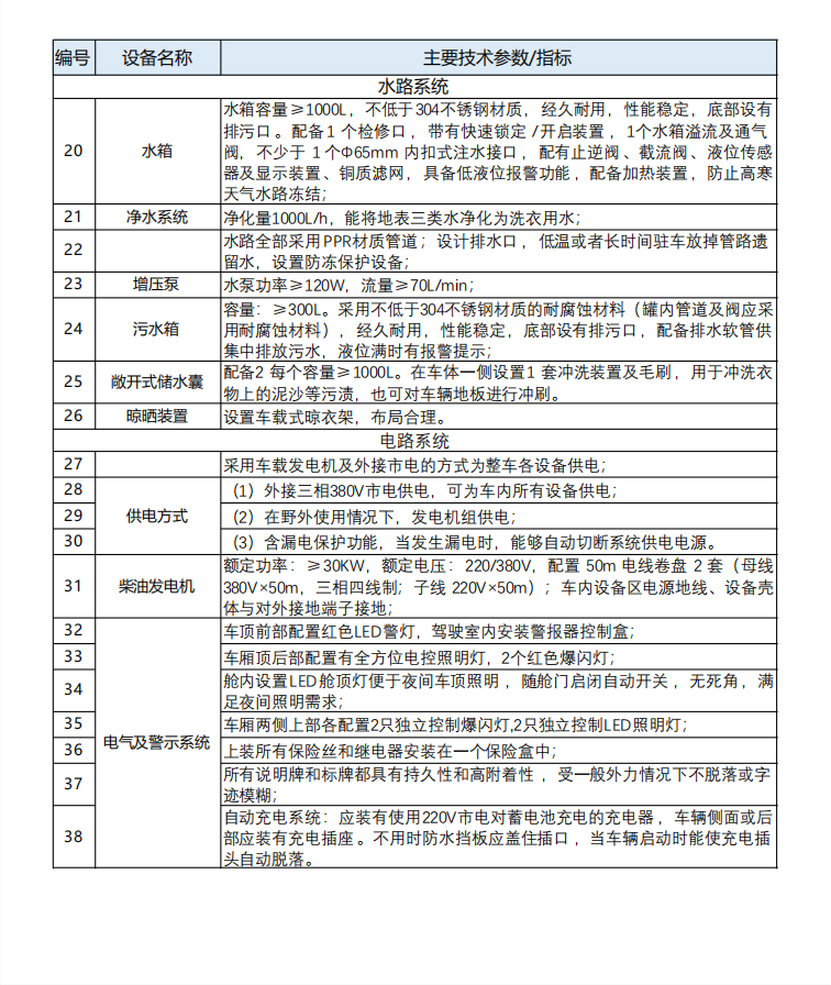 被服洗濯吃瓜91 - 重汽4×2【23.5.25】_05.png